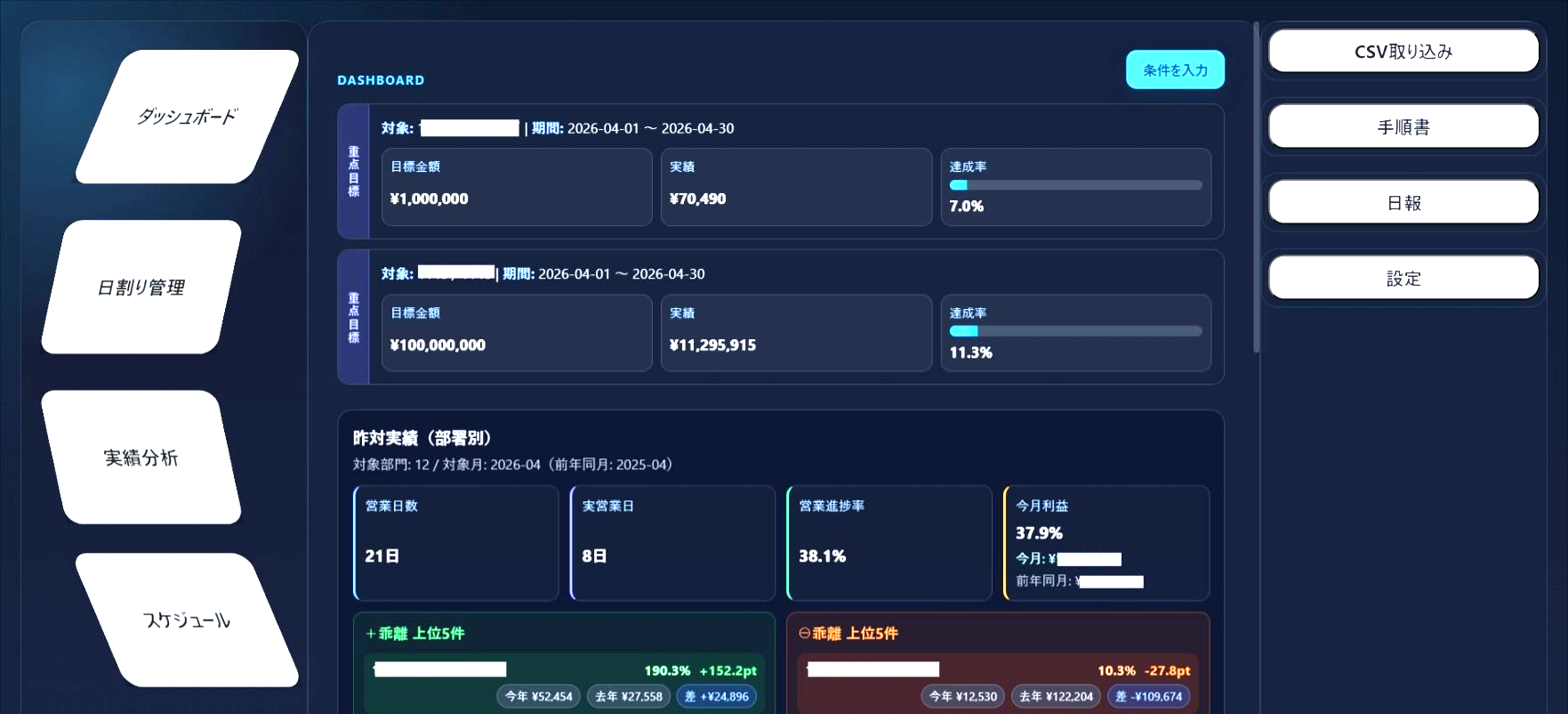 営業支援システム トップビュー